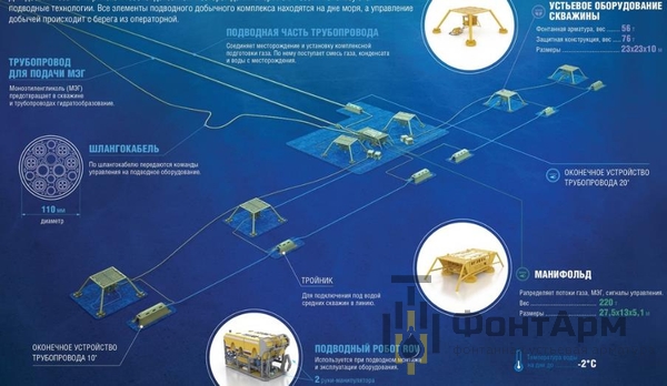 установка подводной фонтанной арматуры