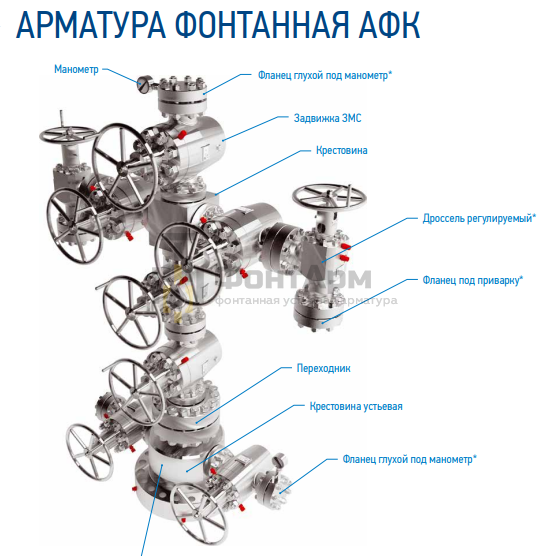 Инфомационные статьи по фонтанной и устьевой арматуре АФК арматура фонтанная