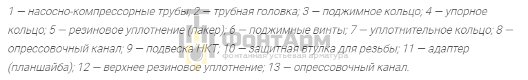 Трубная обвязка