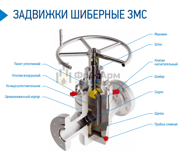 Задвижки шиберные ЗМС