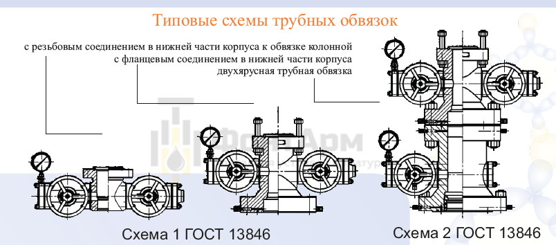 Трубная обвязка
