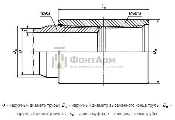 Резьбовые муфтовые соединения труб с высаженными концами НКТВ 