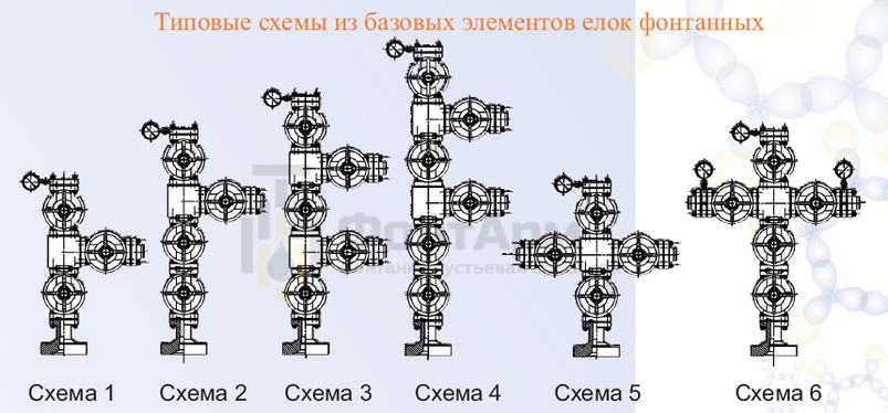 Фонтанная елка