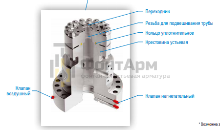 Арматура фонтанная АФК6